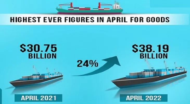 Indian Surge Economy