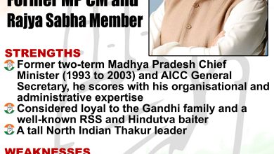 Cong prez candidates