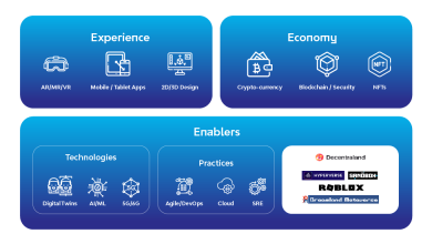 Metaverse Ecosystem